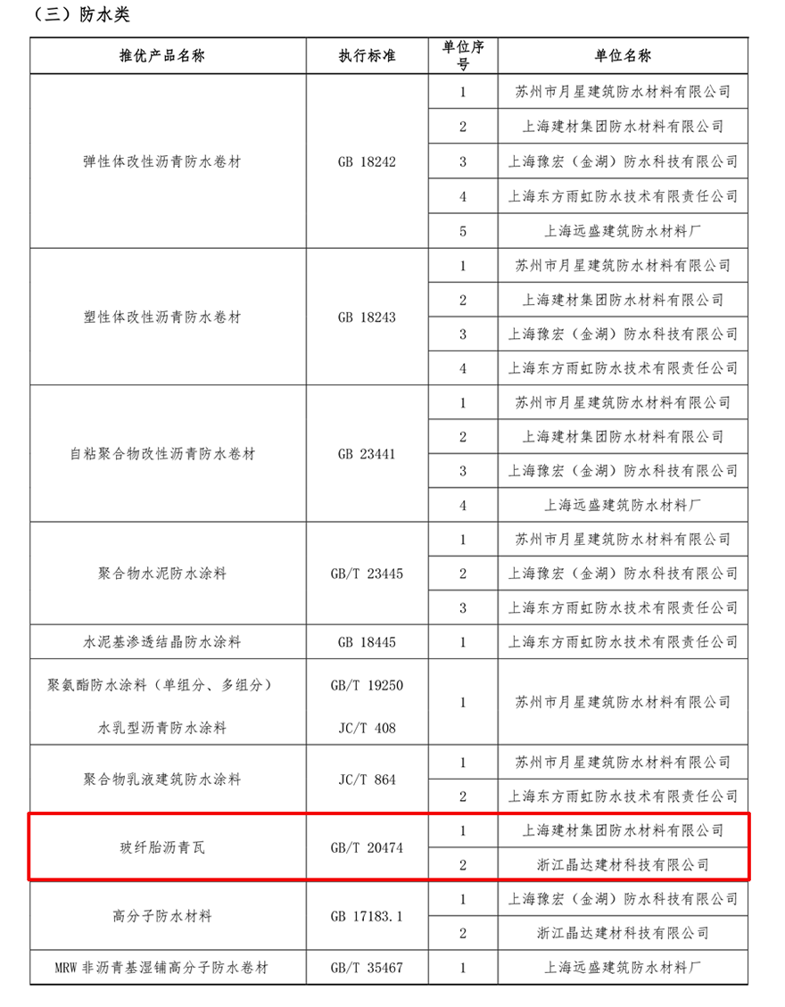 2020年上海市住宅修繕工程材料推優(yōu)名錄