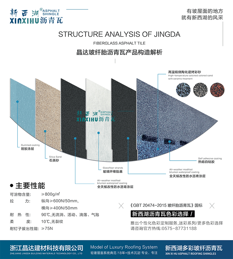 晶達瀝青瓦產(chǎn)品構造解析