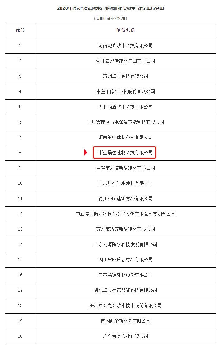 2020年【建筑防水行業(yè)標準化實(shí)驗室】授權儀式成功舉行， 晶達位列其中