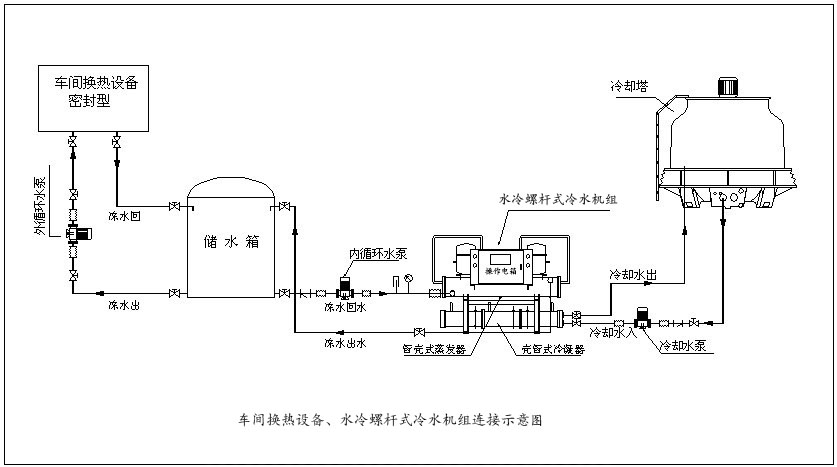 水冷螺桿式冷水機工程安裝設計圖